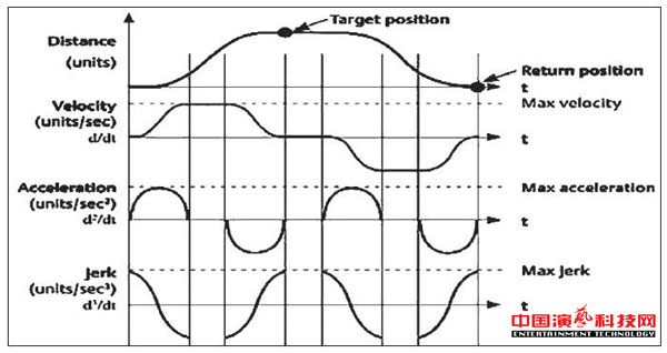 Structure and application of uniaxial cable independent control system