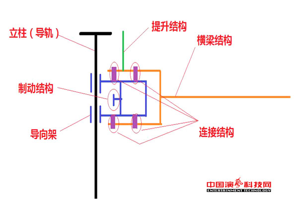 DYNAMIC ANALYSIS OF FLEXIBLE CONNECTION STRUCTURE FOR NEW TYPE LIGHT STRUCTURE