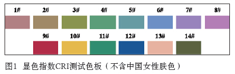 關(guān)于LED光源的顯色性及評(píng)估方法效果圖