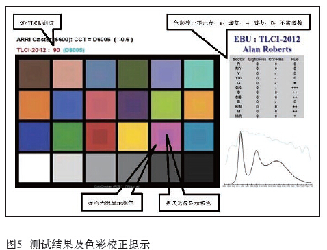 關(guān)于LED光源的顯色性及評(píng)估方法效果圖