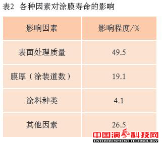 防腐蝕技術有哪些舞臺機械的方面效果圖