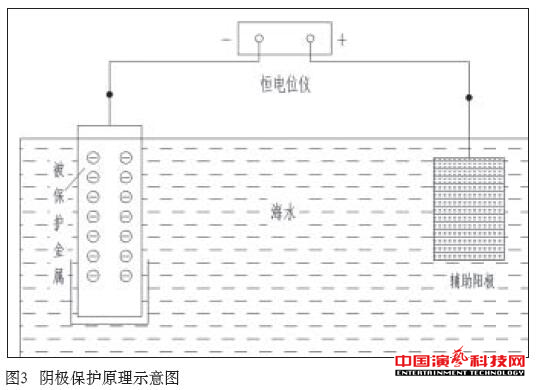 防腐蝕技術有哪些舞臺機械的方面效果圖