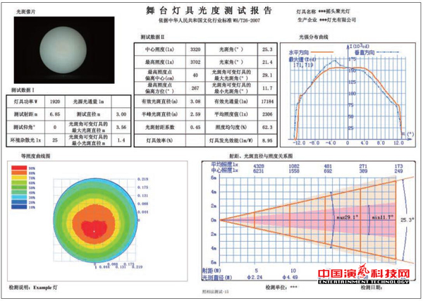 測試舞臺影視燈具的光度數據體現效果圖