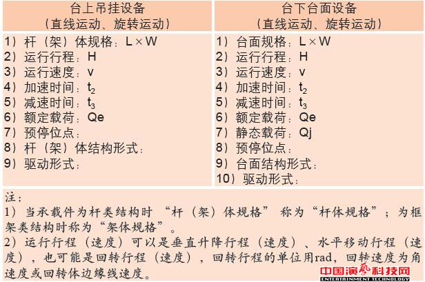 舞臺(tái)機(jī)械設(shè)備設(shè)計(jì)的技術(shù)效果圖