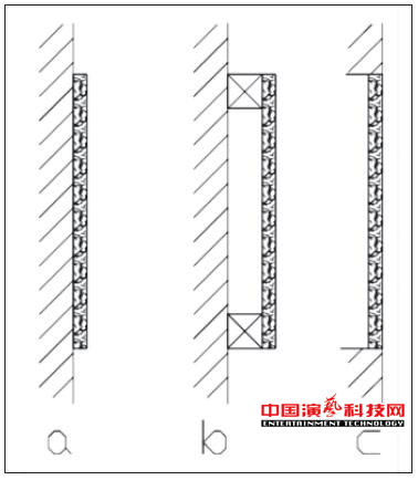 虛擬演播室藍箱聲學設計要點效果圖