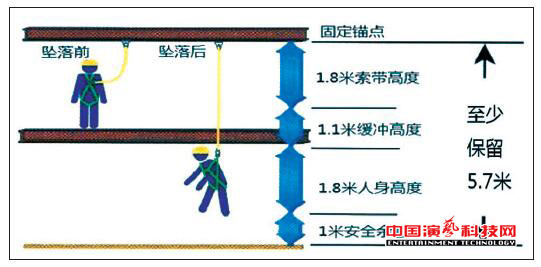 場館舞臺燈光馬道吊掛施工的4大安全保護措施效果圖