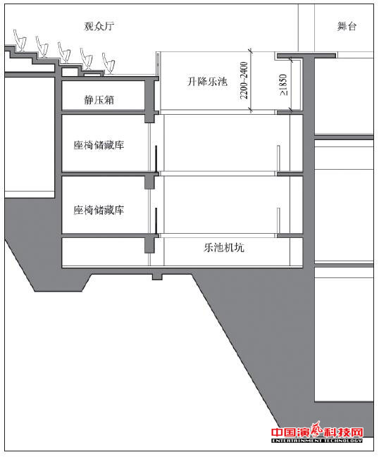 深度設計需要注意什么劇場樂池效果圖