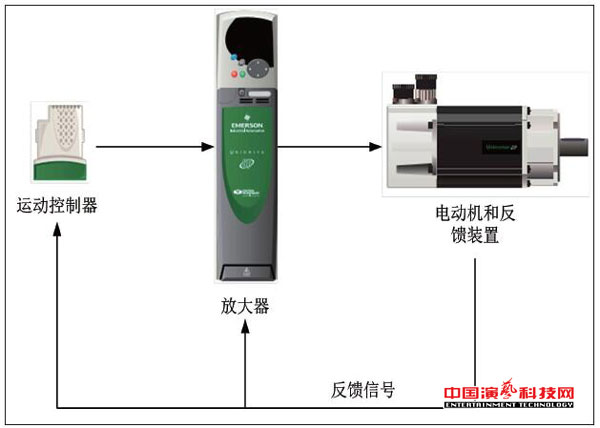 結構及應用單軸柔索獨立控制系統