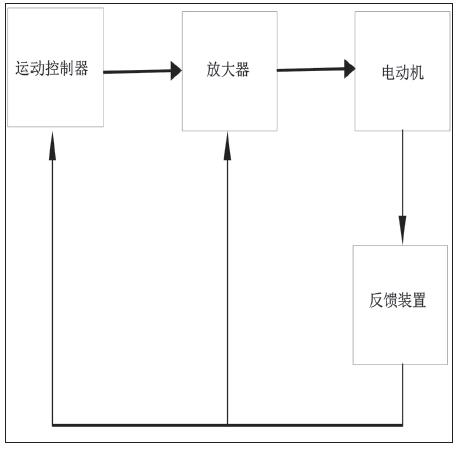 結(jié)構(gòu)及應用單軸柔索獨立控制系統(tǒng)效果圖