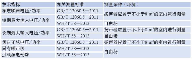 檢測(cè)專業(yè)揚(yáng)聲器性能的方法效果圖