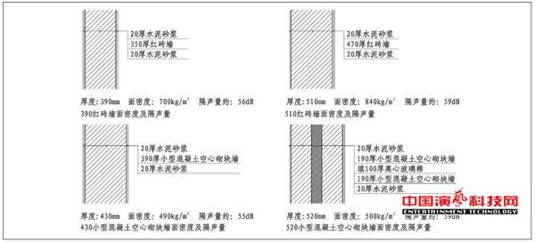 五大措施演播室噪聲控制效果圖