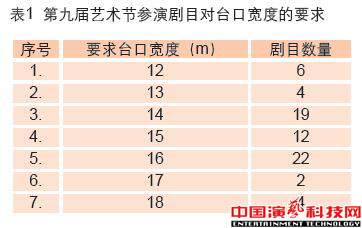 劇場建設的舞臺燈光要素效果圖