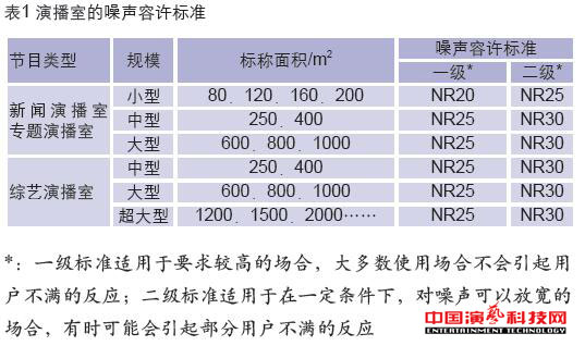 控制演播室的噪聲振動效果圖