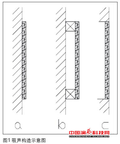 虛擬演播室藍箱聲學創作分析效果圖