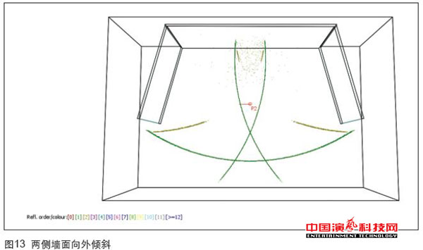 虛擬演播室藍箱聲學創作分析效果圖