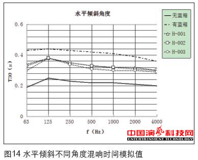 虛擬演播室藍箱聲學創作分析效果圖