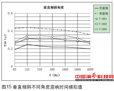 虛擬演播室藍箱聲學創作分析效果圖