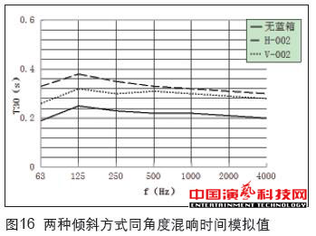 虛擬演播室藍箱聲學創作分析效果圖