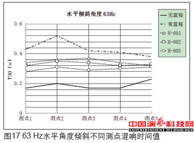 虛擬演播室藍箱聲學創作分析效果圖