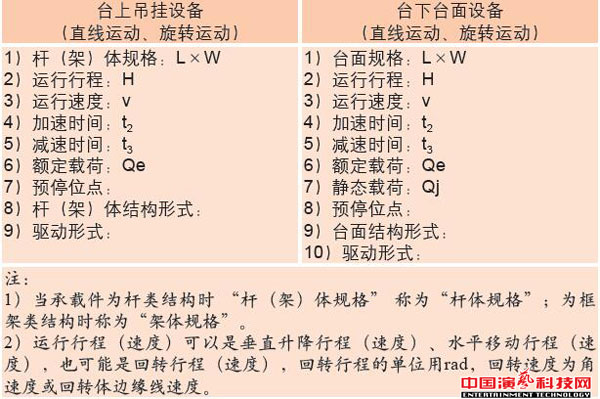 舞臺機(jī)械設(shè)備設(shè)計基本點效果圖