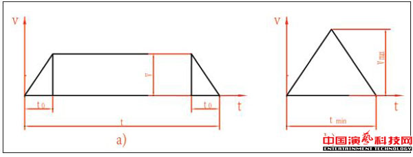 舞臺機(jī)械設(shè)備設(shè)計基本點效果圖