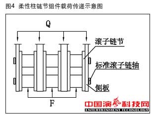 機械升降中的應用在柔性傳動柱裝置作用效果圖