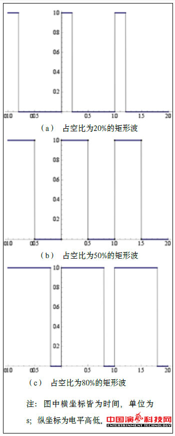 音樂與舞臺燈光互聯(lián)系統(tǒng)的原理及設計效果圖