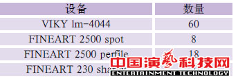 舞臺燈光設(shè)計(jì)電視節(jié)目《全能星戰(zhàn)》舞美燈光設(shè)計(jì)效果圖