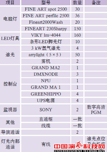 舞臺燈光設(shè)計(jì)電視節(jié)目《全能星戰(zhàn)》舞美燈光設(shè)計(jì)效果圖