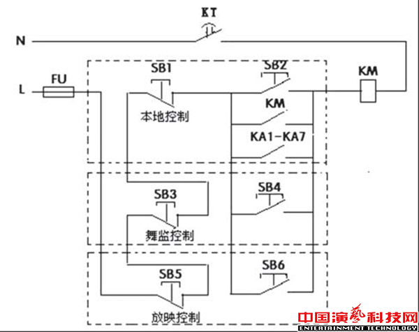 舞臺工作照明系統在PLC改造中的應用