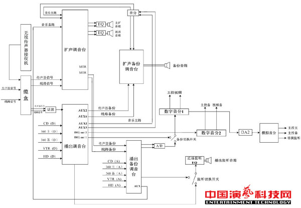 音頻備份系統都包括哪些在演播室中效果圖