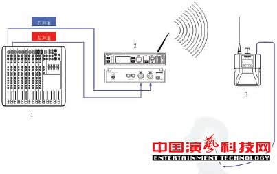 構建應對復雜舞臺應用環境的個人監聽系統前提效果圖