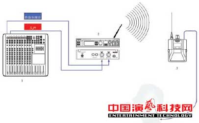 構建應對復雜舞臺應用環境的個人監聽系統前提效果圖