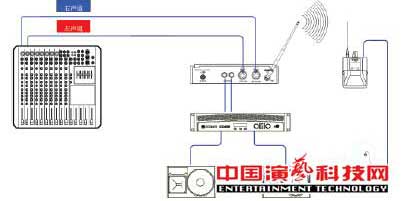 構建應對復雜舞臺應用環境的個人監聽系統前提效果圖