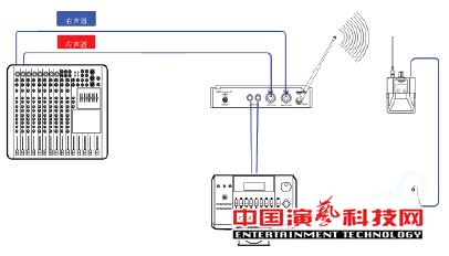 構建應對復雜舞臺應用環境的個人監聽系統前提效果圖