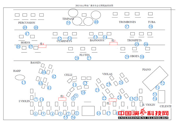 擴聲及錄音系統的設計“辰山草地廣播音樂節”效果圖