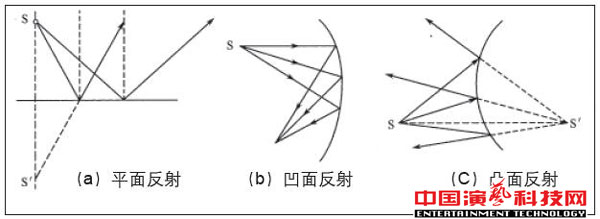 室內幾何聲學設計方案效果圖