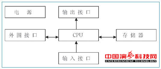 旋轉舞臺如何運動控制系統(tǒng)基本要素