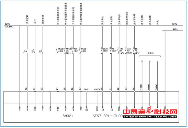 旋轉舞臺如何運動控制系統基本要素效果圖