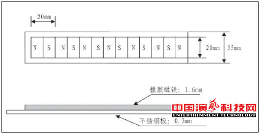 旋轉舞臺如何運動控制系統基本要素效果圖