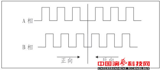 旋轉舞臺如何運動控制系統基本要素效果圖