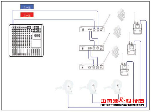 構(gòu)建不同需求的個(gè)人監(jiān)聽系統(tǒng)需要知那方面效果圖