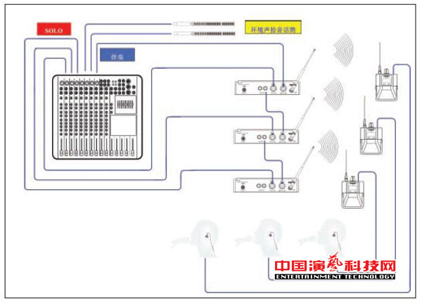 構(gòu)建不同需求的個(gè)人監(jiān)聽系統(tǒng)需要知那方面效果圖