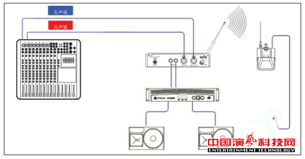 構(gòu)建不同需求的個(gè)人監(jiān)聽系統(tǒng)需要知那方面效果圖