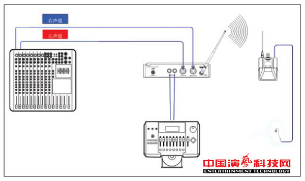 構(gòu)建不同需求的個(gè)人監(jiān)聽系統(tǒng)需要知那方面效果圖