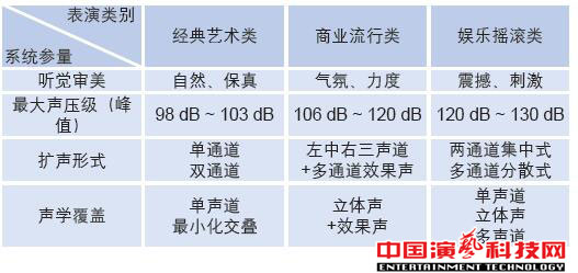 如何設(shè)計廣州大劇院的聲場效果圖