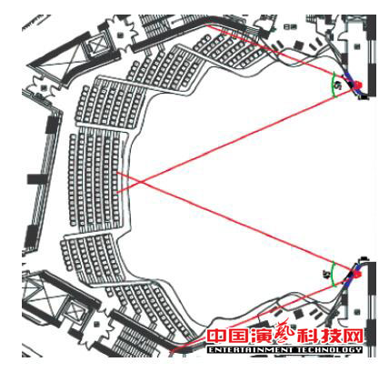 如何設(shè)計廣州大劇院的聲場效果圖