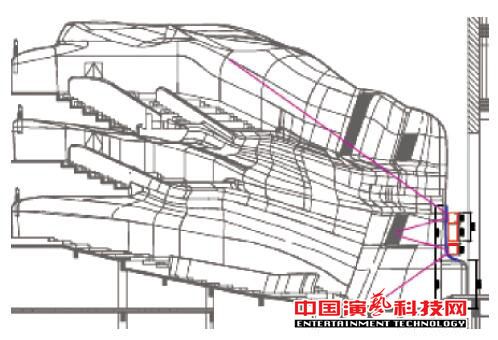 如何設(shè)計廣州大劇院的聲場效果圖