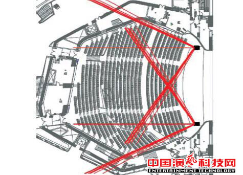 如何設(shè)計廣州大劇院的聲場效果圖