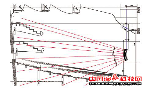 如何設(shè)計廣州大劇院的聲場效果圖